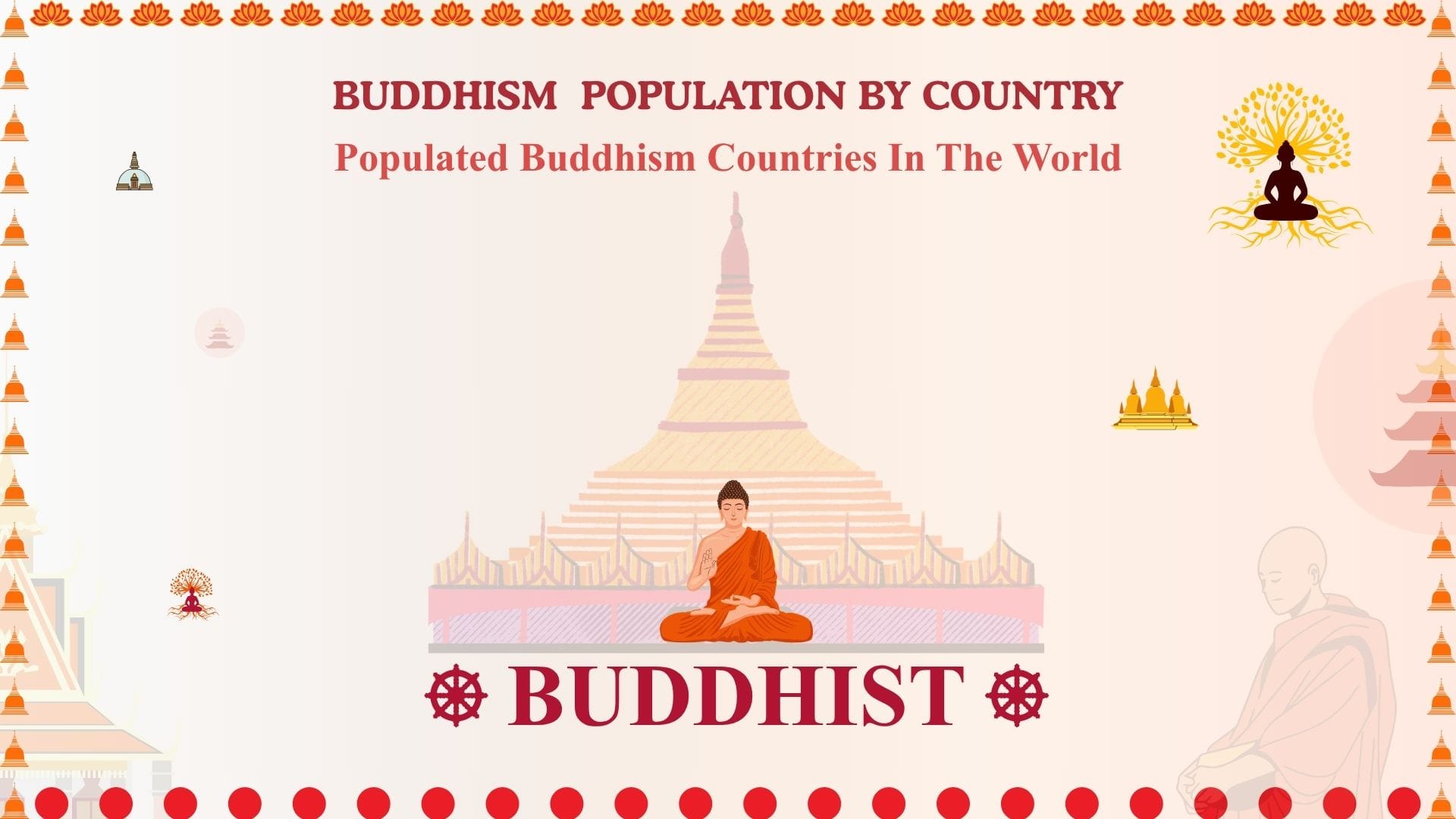 Read more about the article Buddhist Population By Country
