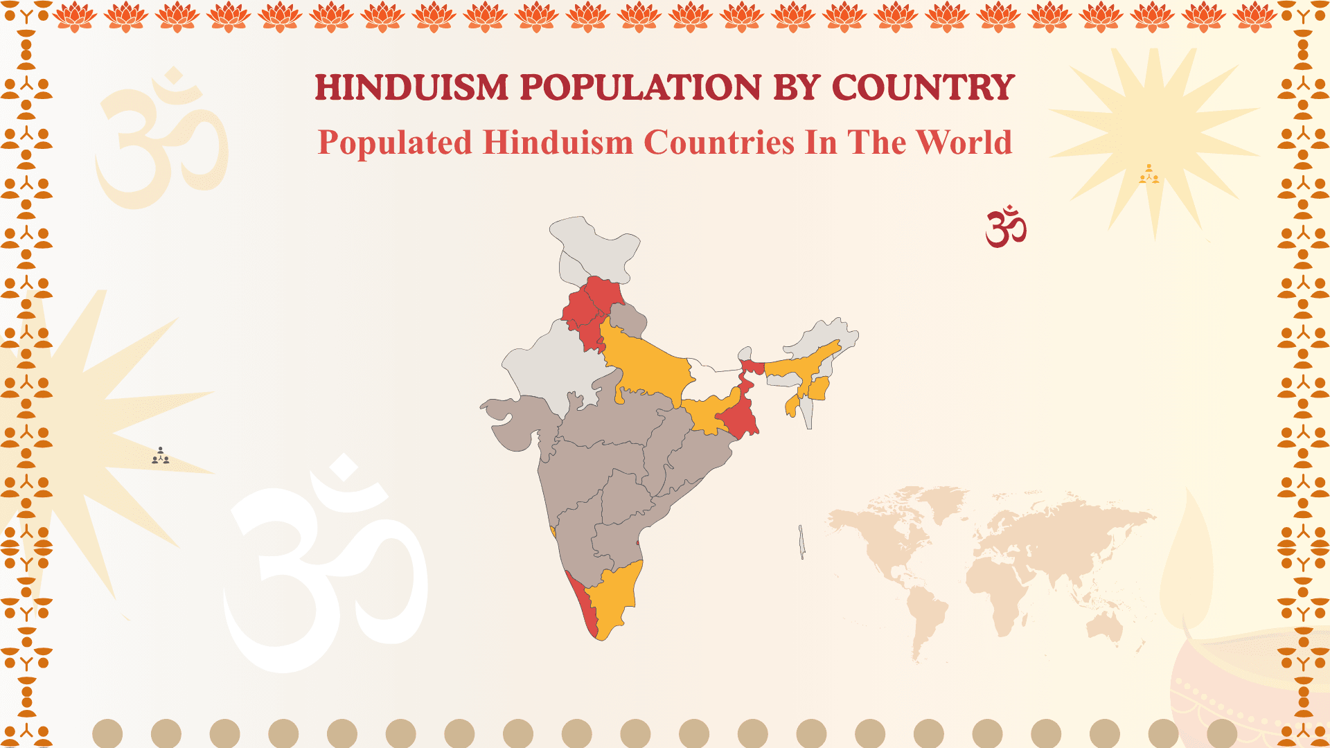 Rankerover - Global Ranking And Comparison 3 Hindu Population By Country