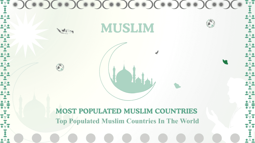 Muslim population by country